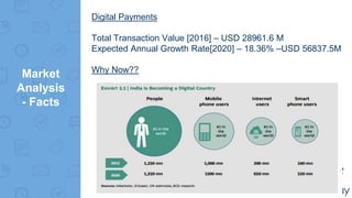Market
Analysis
- Facts
Digital Payments
Total Transaction Value [2016] – USD 28961.6 M
Expected Annual Growth Rate[2020] – 18.36% –USD 56837.5M
Why Now??
 