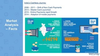 Market
Analysis
– Facts
India’s Cashless Journey
2006 – 2011 – Shift of Non Cash Payments
2013 – Master Card Launched
2014 - Online Payments rapid Growth
2014 – Adaption of mobile payments
 