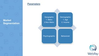 Market
Segmentation
Parameters
Geographic
1. Metro
2.Non Metro
Demographic
1. Age
2. Income
Psychographic Behavioral
 