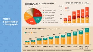 Market
Segmentation
– Geographic
 