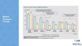 Market
Analysis –
Trends
 