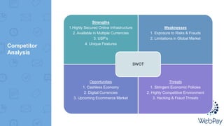 Competitor
Analysis
Strengths
1.Highly Secured Online Infrastructure
2. Available in Multiple Currencies
3. USP’s
4. Unique Features
Weaknesses
1. Exposure to Risks & Frauds
2. Limitations in Global Market
Opportunities
1. Cashless Economy
2. Digital Currencies
3. Upcoming Ecommerce Market
Threats
1. Stringent Economic Policies
2. Highly Competitive Environment
3. Hacking & Fraud Threats
SWOT
 