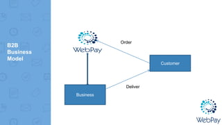 B2B
Business
Model
Business
Customer
Order
Deliver
 
