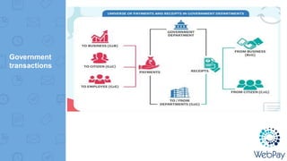 Government
transactions
 