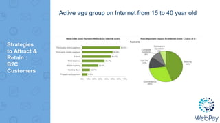 Active age group on Internet from 15 to 40 year old
Strategies
to Attract &
Retain :
B2C
Customers
 