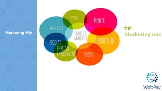 Marketing Mix
 