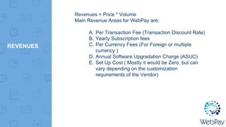 REVENUES
Revenues = Price * Volume
Main Revenue Areas for WebPay are:
A. Per Transaction Fee (Transaction Discount Rate)
B. Yearly Subscription fees
C. Per Currency Fees (For Foreign or multiple
currency )
D. Annual Software Upgradation Charge (ASUC)
E. Set Up Cost ( Mostly it would be Zero, but can
vary depending on the customization
requirements of the Vendor)
 
