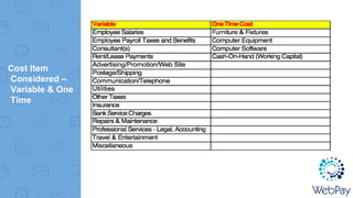 Cost Item
Considered –
Variable & One
Time
 