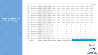 Budget Estimate for Year
2017 = INR 9,651,000
 
