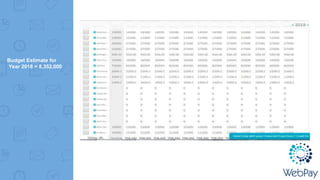 Budget Estimate for
Year 2018 = 8,352,000
 