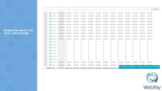 Budget Estimate for Year
2019 = INR 8,893,920
 