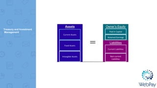 Treasury and Investment
Management
 