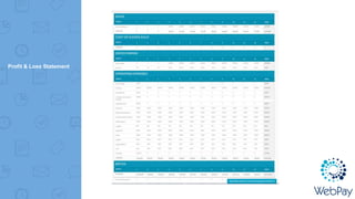 Profit & Loss Statement
 