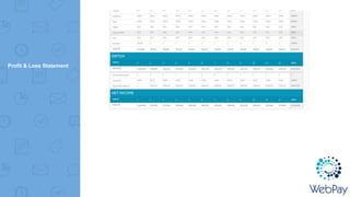 Profit & Loss Statement
 