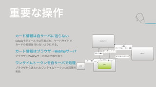Ҫʲ 
`ԥ`Фͤʤ 
webpay⥸`ǤϿܤ`Хɤ 
`ɤ΄IФʤ褦ˤ롣 
`ϥ֥饦WebPay` 
֥饦WebPay`ФΤߤȡQ 
󥿥ȩ`ԥ`ФǄI 
֥饦ͤ줿󥿥ȩ`1ޤ 
Є 
ԥ` 
WebPay` 
֥饦 
form 
 
1.`ɷ 
2.`ɷ 
(󥿥ȩ`󡢽~) 
3.󥿥ȩ` 
5.n 
4. 󥿥ȩ` 
 