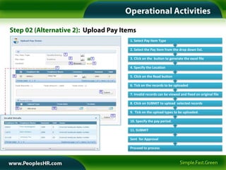 1. Select Pay Item Type

2. Select the Pay Item from the drop down list.

3. Click on the button to generate the excel file

4. Specify the Location

5. Click on the Read button

6. Tick on the records to be uploaded

7. Invalid records can be viewed and fixed on original file

8. Click on SUBMIT to upload selected records

9. Tick on the upload types to be uploaded.

10. Specify the pay period.

11. SUBMIT

Sent for Approval

Proceed to process
 
