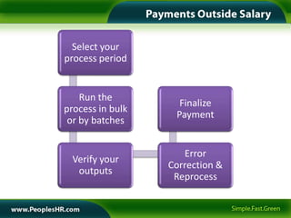 Select your
process period


    Run the
                    Finalize
process in bulk
                   Payment
 or by batches


                     Error
  Verify your
                  Correction &
   outputs
                   Reprocess
 