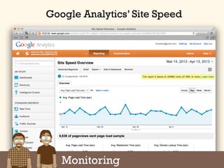 Google Analytics’ Site Speed
Monitoring
 