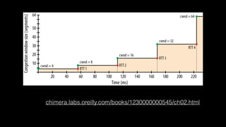 chimera.labs.oreilly.com/books/1230000000545/ch02.html
 