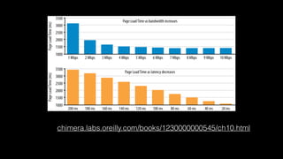 chimera.labs.oreilly.com/books/1230000000545/ch10.html
 