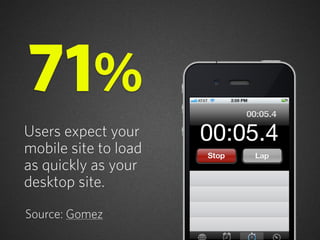 Users expect your
mobile site to load
as quickly as your
desktop site.
71%
Source: Gomez
 