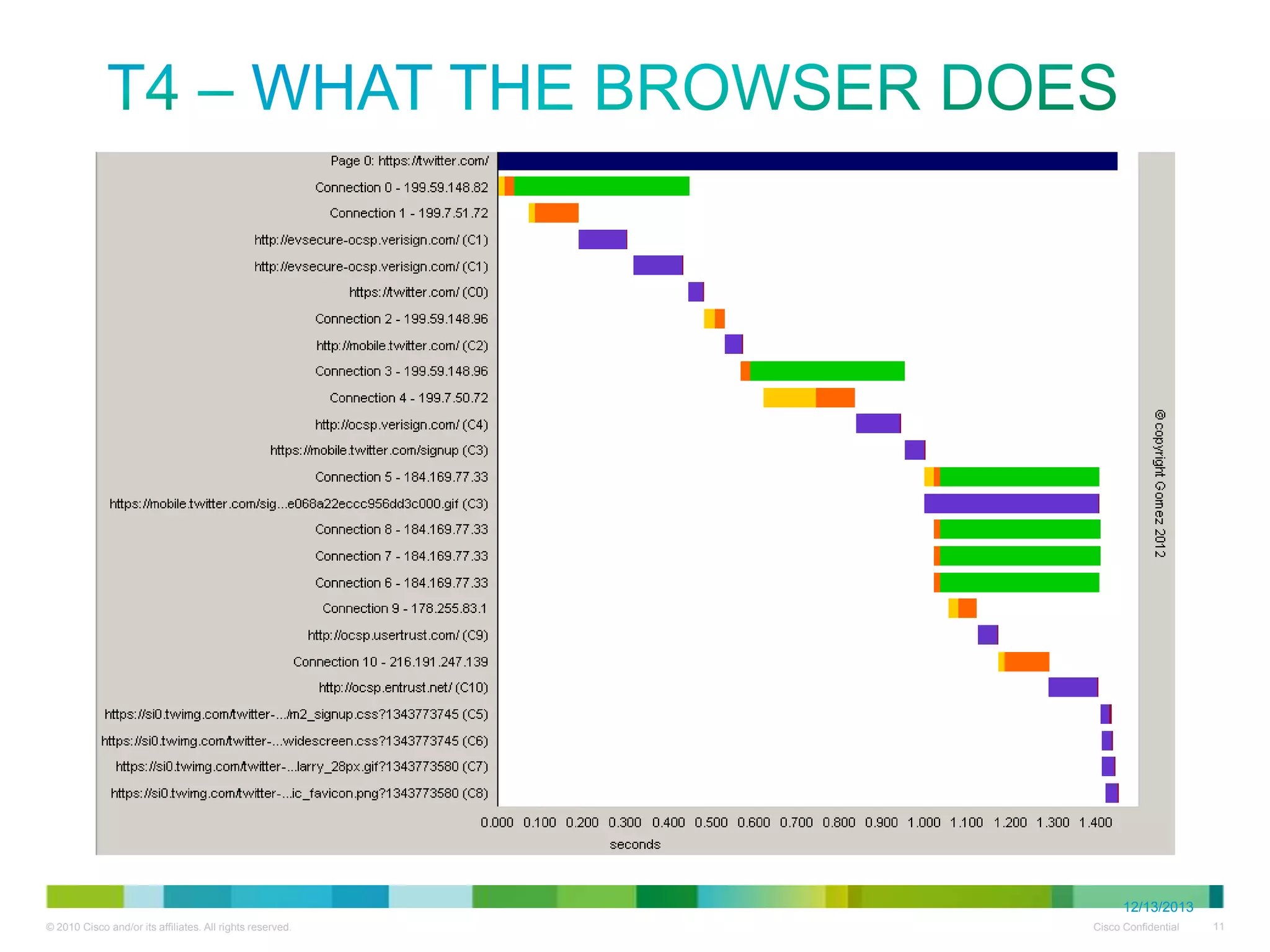 T4 – What the Browser Does

12/13/2013

 