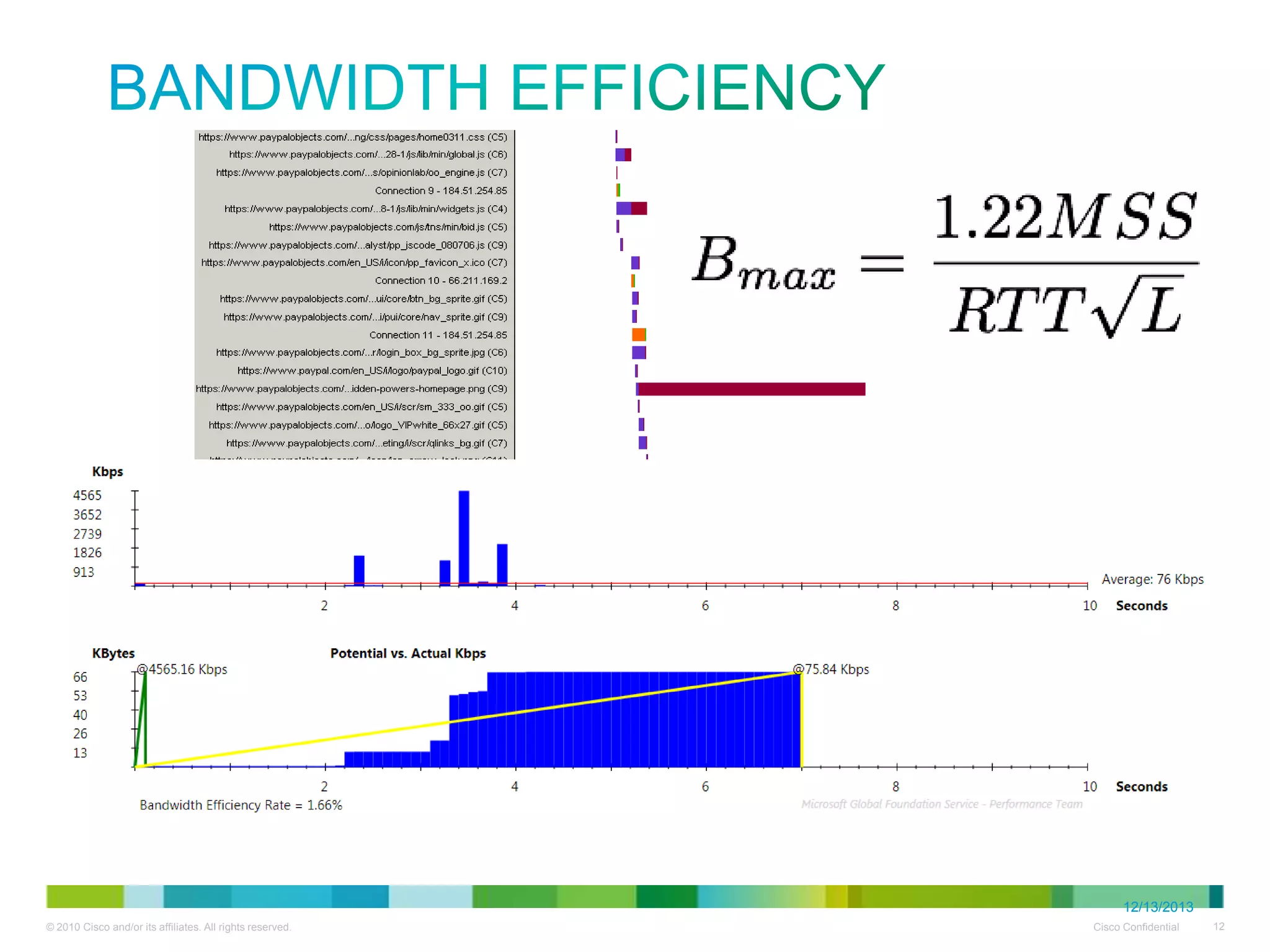 Bandwidth Efficiency

12/13/2013

 