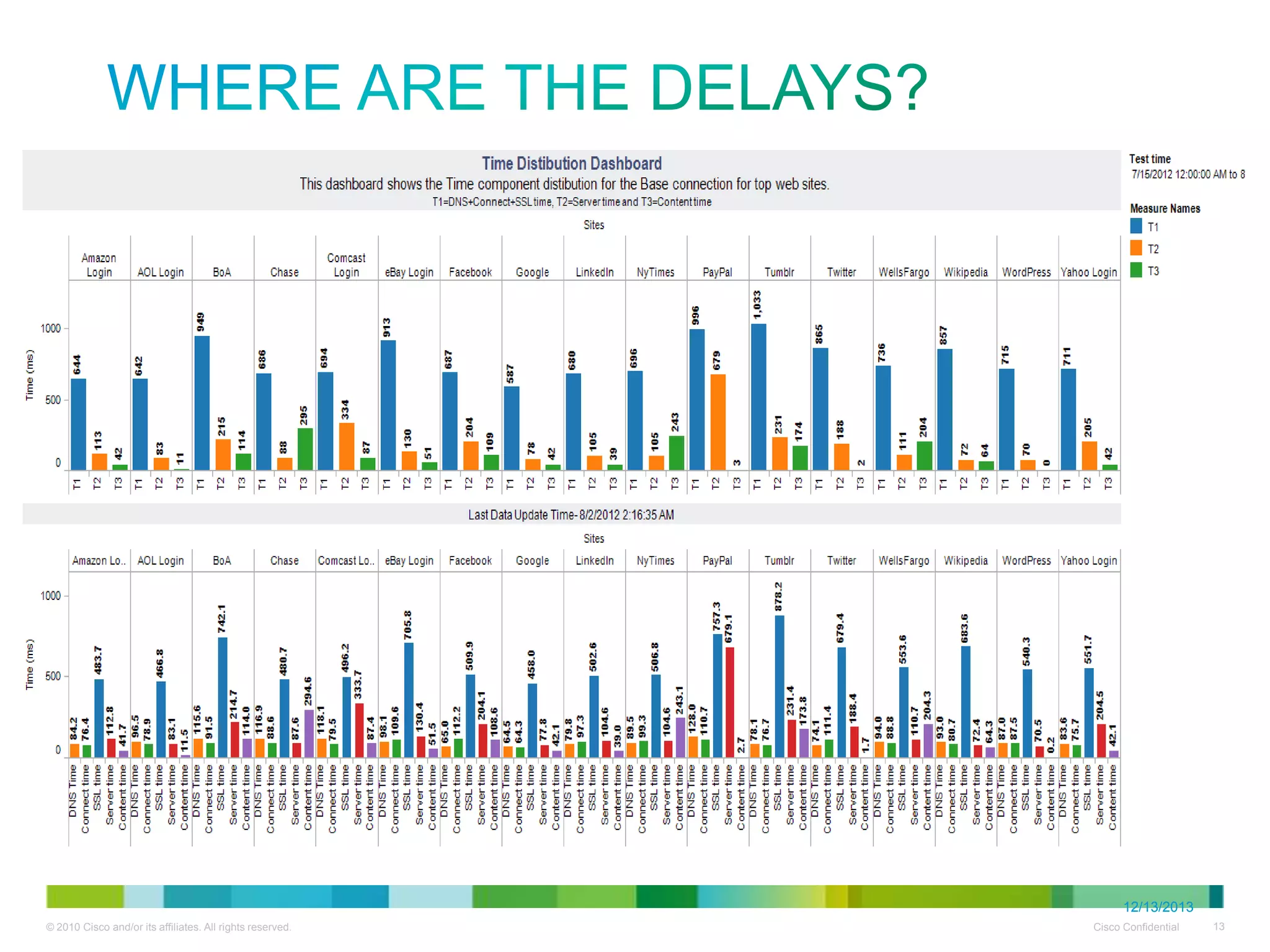 Where are the delays?

12/13/2013

 