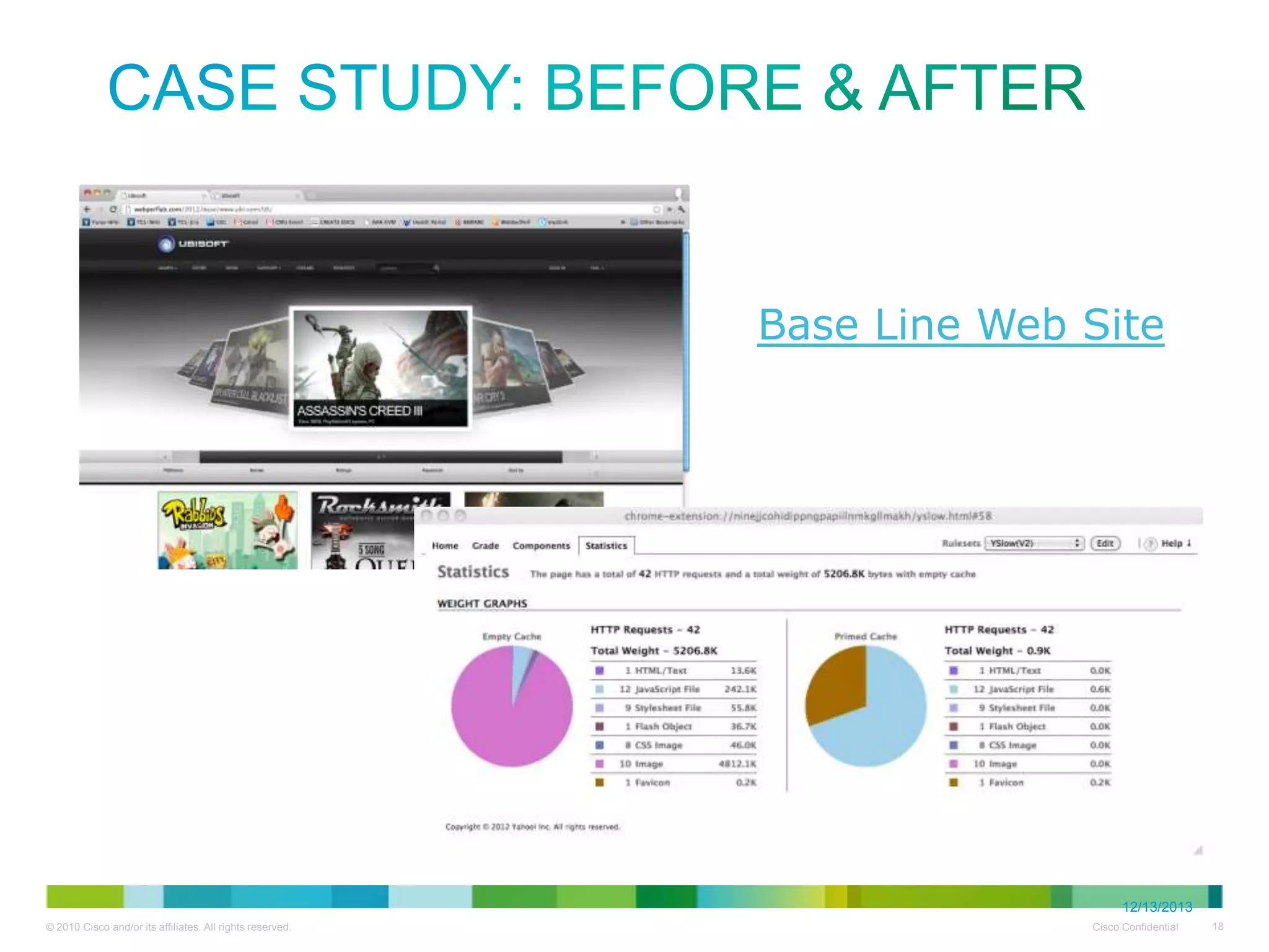 CASE Study: BEFORE & AFTER
Base Line Web Site

12/13/2013

 