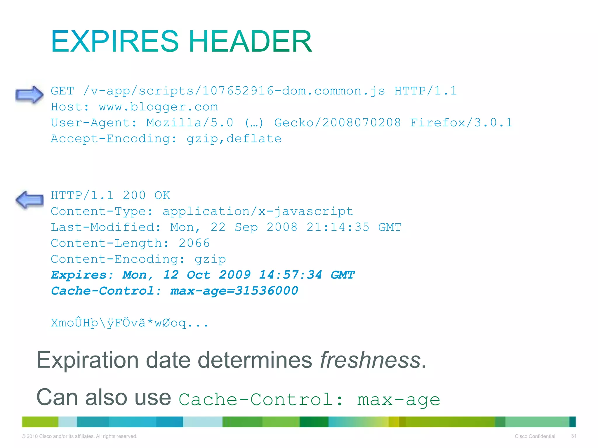 Expires header
GET /v-app/scripts/107652916-dom.common.js HTTP/1.1
Host: www.blogger.com
User-Agent: Mozilla/5.0 (…) Gecko/2008070208 Firefox/3.0.1
Accept-Encoding: gzip,deflate

HTTP/1.1 200 OK
Content-Type: application/x-javascript
Last-Modified: Mon, 22 Sep 2008 21:14:35 GMT
Content-Length: 2066
Content-Encoding: gzip
Expires: Mon, 12 Oct 2009 14:57:34 GMT
Cache-Control: max-age=31536000
XmoÛHþÿFÖvã*wØoq...

• Expiration date determines freshness.
• Can also use Cache-Control: max-age

 