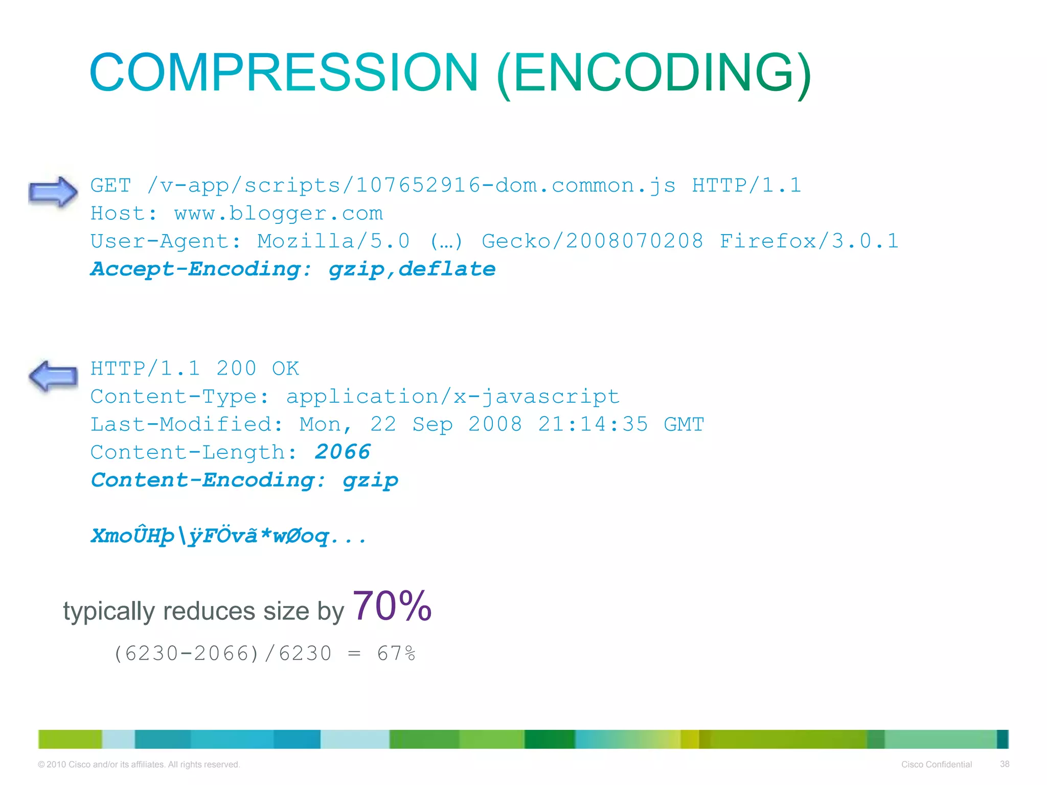 Compression (encoding)
GET /v-app/scripts/107652916-dom.common.js HTTP/1.1
Host: www.blogger.com
User-Agent: Mozilla/5.0 (…) Gecko/2008070208 Firefox/3.0.1
Accept-Encoding: gzip,deflate

HTTP/1.1 200 OK
Content-Type: application/x-javascript
Last-Modified: Mon, 22 Sep 2008 21:14:35 GMT
Content-Length: 6230
2066
Content-Encoding: gzip
function d(s) {...
XmoÛHþÿFÖvã*wØoq...

• typically reduces size by 70%
– (6230-2066)/6230 = 67%

 