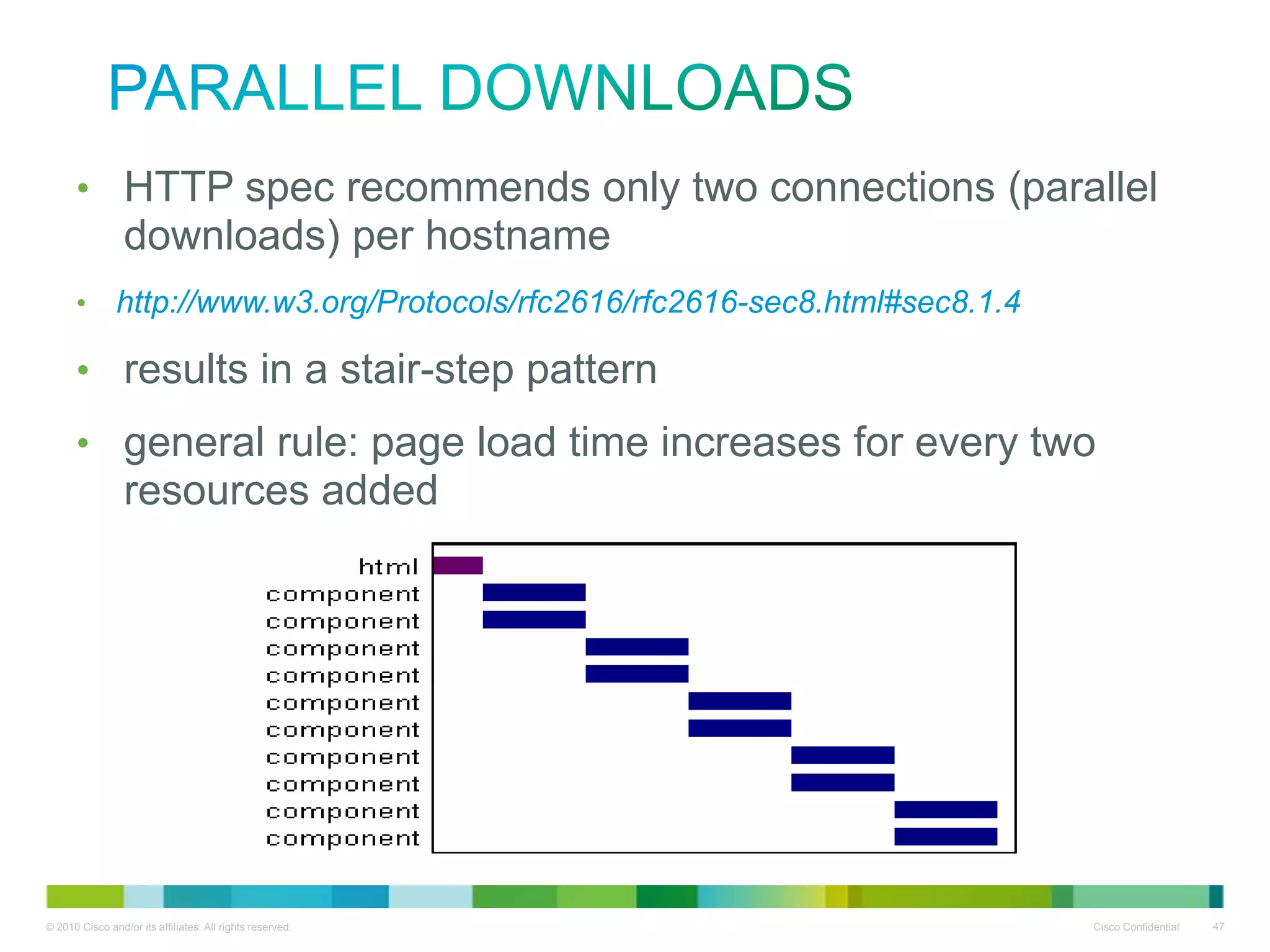 Parallel downloads

• HTTP spec recommends only two connections (parallel downloads) per
hostname

• http://www.w3.org/Protocols/rfc2616/rfc2616sec8.html#sec8.1.4
• results in a stair-step pattern
• general rule: page load time increases for every two resources added

 