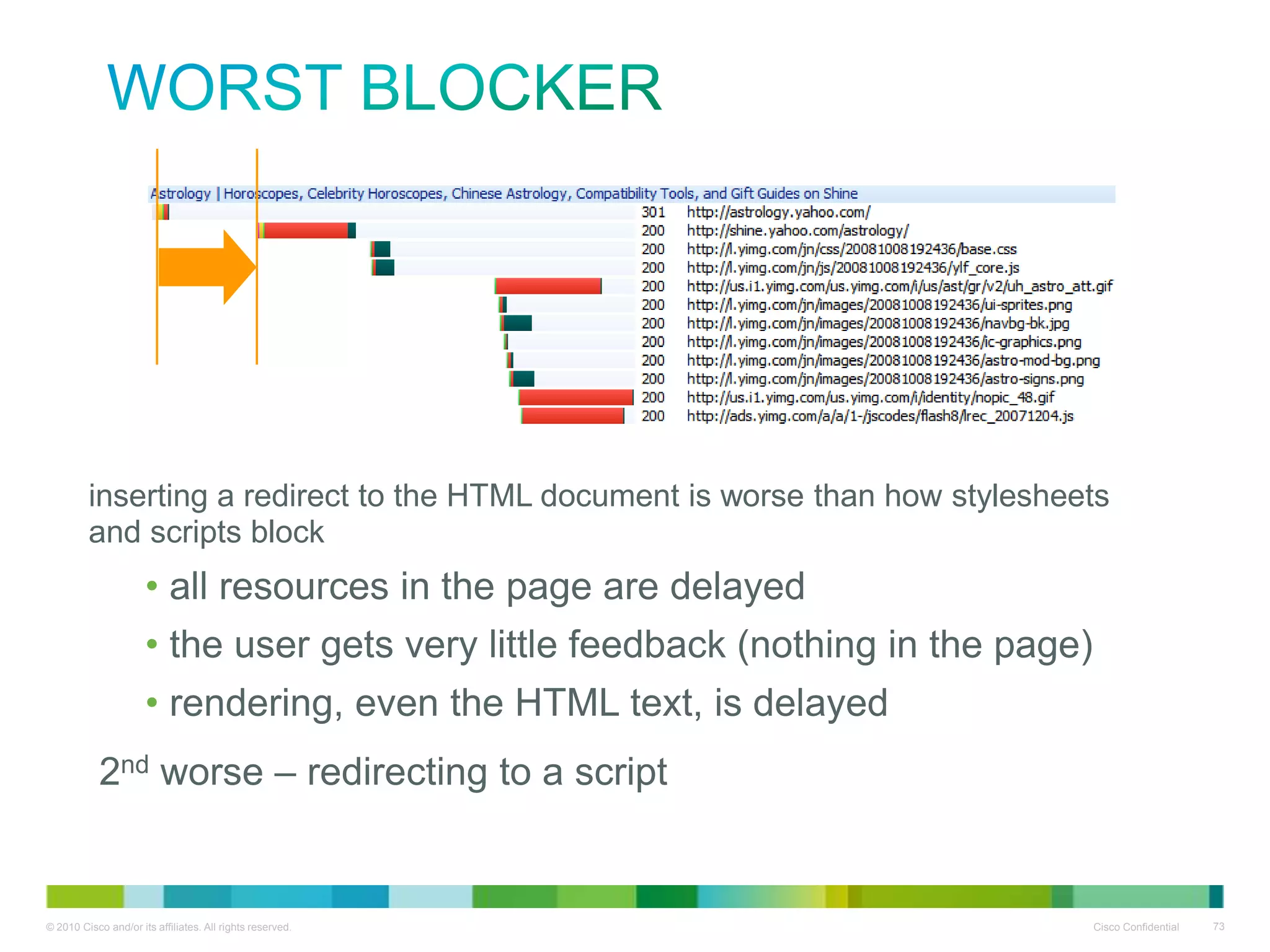 worst blocker

•inserting a redirect to the HTML document is
worse than how stylesheets and scripts block
• all resources in the page are delayed
• the user gets very little feedback (nothing in the page)
• rendering, even the HTML text, is delayed
• 2nd worse – redirecting to a script

 