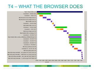 T4 – What the Browser Does

12/13/2013

 