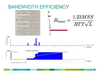 Bandwidth Efficiency

12/13/2013

 