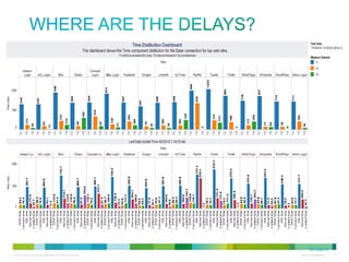 Where are the delays?

12/13/2013

 