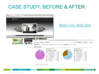 CASE Study: BEFORE & AFTER
Base Line Web Site

12/13/2013

 
