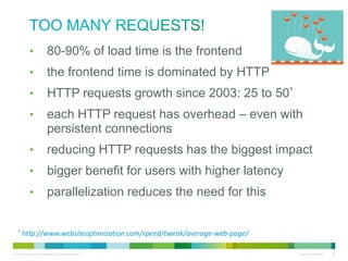Too Many Requests!
•
•
•
•
•
•
•
*

80-90% of load time is the frontend
the frontend time is dominated by HTTP
HTTP requests growth since 2003: 25 to 50*
each HTTP request has overhead – even with persistent
connections
reducing HTTP requests has the biggest impact
bigger benefit for users with higher latency
parallelization reduces the need for this

http://www.websiteoptimization.com/speed/tweak/average-web-page/

 
