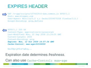 Expires header
GET /v-app/scripts/107652916-dom.common.js HTTP/1.1
Host: www.blogger.com
User-Agent: Mozilla/5.0 (…) Gecko/2008070208 Firefox/3.0.1
Accept-Encoding: gzip,deflate

HTTP/1.1 200 OK
Content-Type: application/x-javascript
Last-Modified: Mon, 22 Sep 2008 21:14:35 GMT
Content-Length: 2066
Content-Encoding: gzip
Expires: Mon, 12 Oct 2009 14:57:34 GMT
Cache-Control: max-age=31536000
XmoÛHþÿFÖvã*wØoq...

• Expiration date determines freshness.
• Can also use Cache-Control: max-age

 