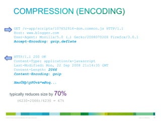 Compression (encoding)
GET /v-app/scripts/107652916-dom.common.js HTTP/1.1
Host: www.blogger.com
User-Agent: Mozilla/5.0 (…) Gecko/2008070208 Firefox/3.0.1
Accept-Encoding: gzip,deflate

HTTP/1.1 200 OK
Content-Type: application/x-javascript
Last-Modified: Mon, 22 Sep 2008 21:14:35 GMT
Content-Length: 6230
2066
Content-Encoding: gzip
function d(s) {...
XmoÛHþÿFÖvã*wØoq...

• typically reduces size by 70%
– (6230-2066)/6230 = 67%

 