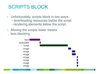 Scripts block
• Unfortunately, scripts block in two ways
• downloading resources below the script
• rendering elements below the script
• Moving the scripts lower means
less blocking

 