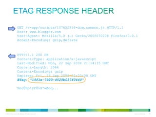 ETag Response Header
GET /v-app/scripts/107652916-dom.common.js HTTP/1.1
Host: www.blogger.com
User-Agent: Mozilla/5.0 (…) Gecko/2008070208 Firefox/3.0.1
Accept-Encoding: gzip,deflate

HTTP/1.1 200 OK
Content-Type: application/x-javascript
Last-Modified: Mon, 22 Sep 2008 21:14:35 GMT
Content-Length: 2066
Content-Encoding: gzip
Expires: Fri, 26 Sep 2008 22:00:00 GMT
ETag: "19f1e-7920-4525b037f0440"
XmoÛHþÿFÖvã*wØoq...
XmoÛHþÿFÖvã*wØoq...

 