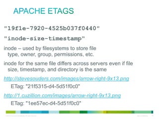 Apache ETags
"19f1e-7920-4525b037f0440"
"inode-size-timestamp"
• inode – used by filesystems to store file type, owner, group,
permissions, etc.
• inode for the same file differs across servers even if file size,
timestamp, and directory is the same
• http://stevesouders.com/images/arrow-right-9x13.png
ETag: "21f5315-d4-5d51f0c0"
• http://1.cuzillion.com/images/arrow-right-9x13.png
ETag: "1ee57ec-d4-5d51f0c0"

 