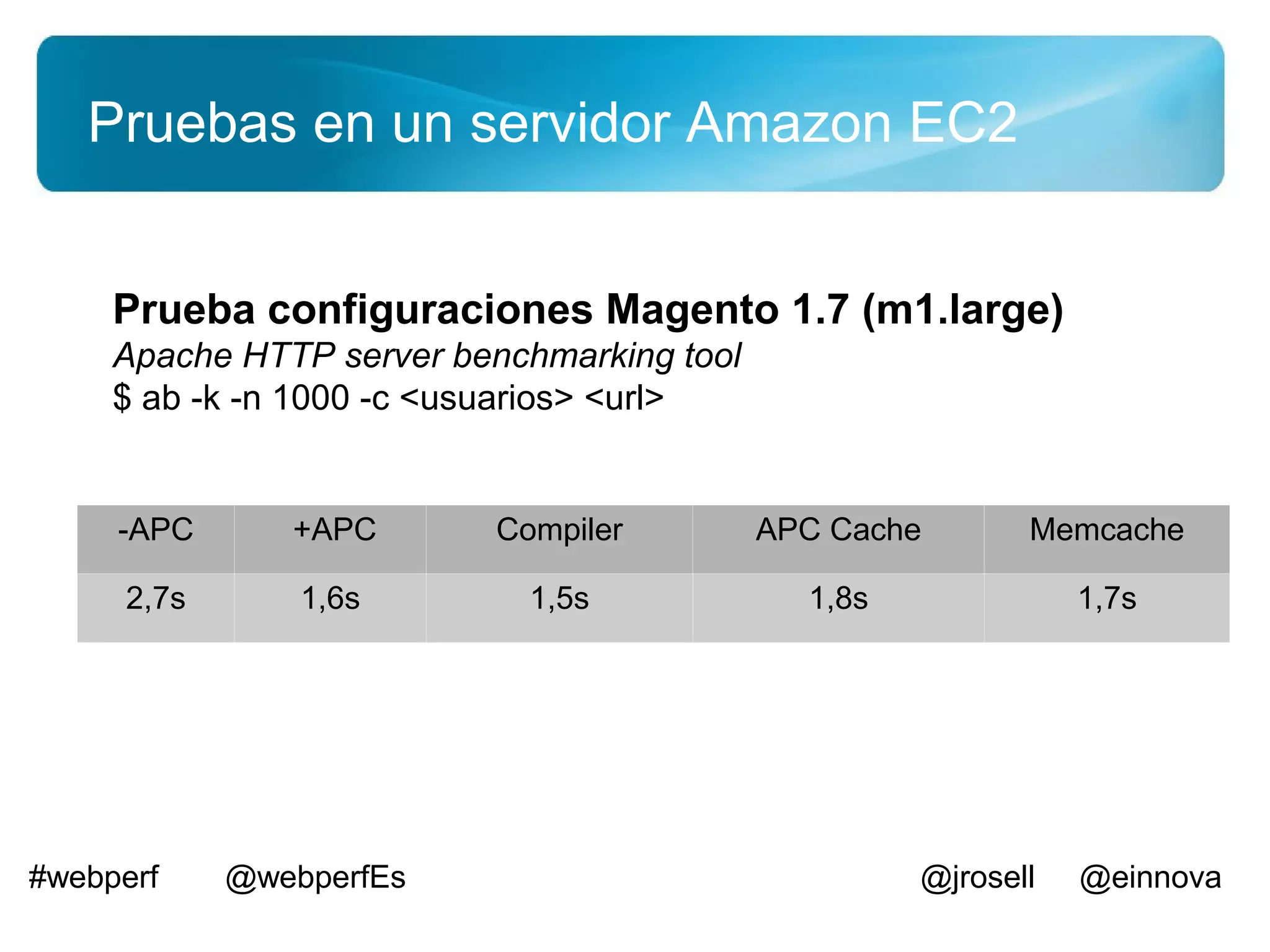 Pruebas en un servidor Amazon EC2


     Prueba configuraciones Magento 1.7 (m1.large)
     Apache HTTP server benchmarking tool
     $ ab -k -n 1000 -c <usuarios> <url>


     -APC      +APC       Compiler          APC Cache       Memcache

     2,7s       1,6s        1,5s              1,8s              1,7s




#webperf    @webperfEs                               @jrosell   @einnova
 