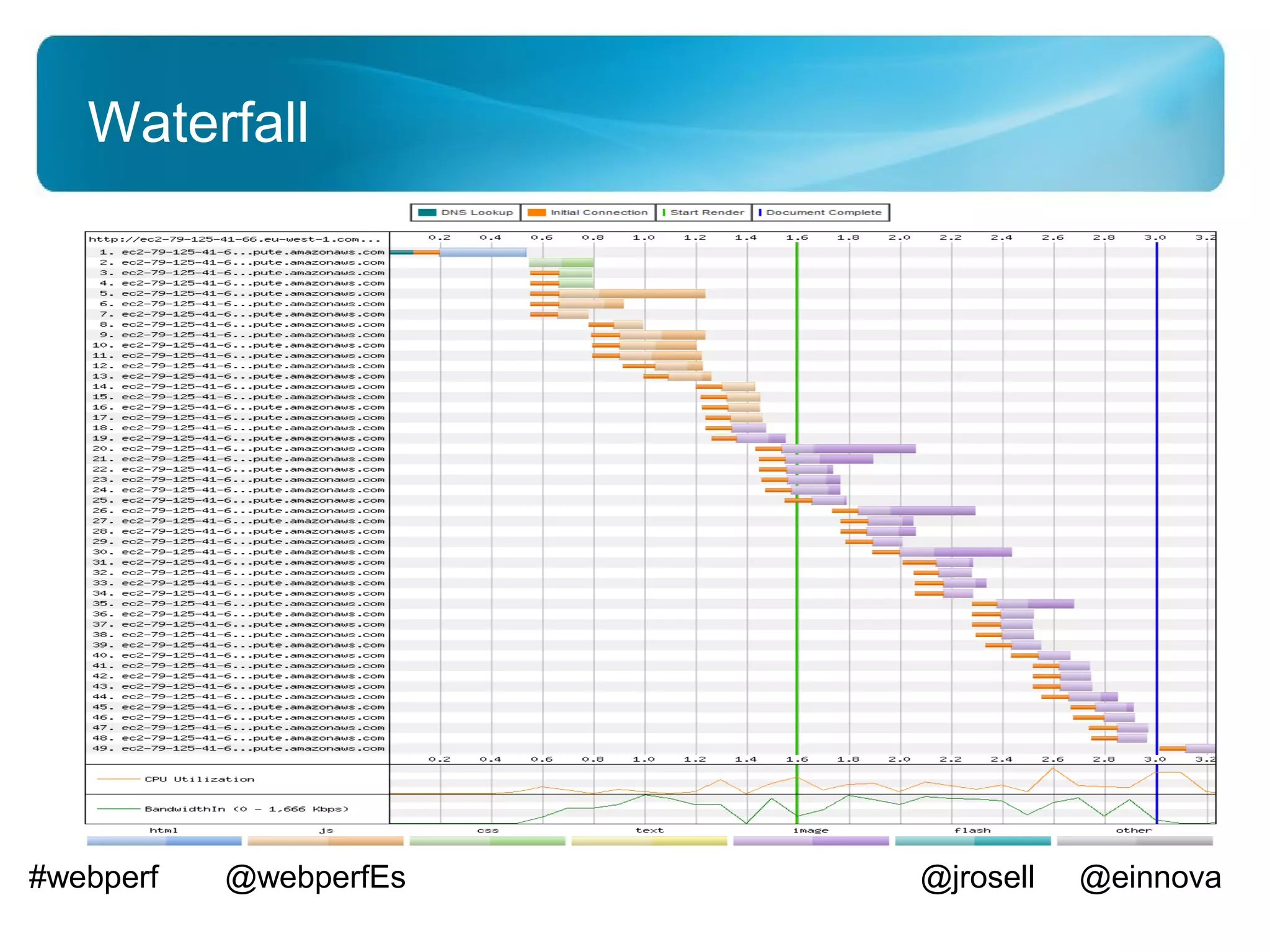 Waterfall




#webperf   @webperfEs   @jrosell   @einnova
 