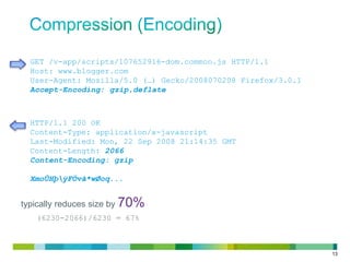 GET /v-app/scripts/107652916-dom.common.js HTTP/1.1
Host: www.blogger.com
User-Agent: Mozilla/5.0 (…) Gecko/2008070208 Firefox/3.0.1
Accept-Encoding: gzip,deflate

HTTP/1.1 200 OK
Content-Type: application/x-javascript
Last-Modified: Mon, 22 Sep 2008 21:14:35 GMT
Content-Length: 2066
6230
Content-Encoding: gzip
function d(s) {...
XmoÛHþÿ
FÖvã*wØoq...

typically reduces size by 70%
(6230-2066)/6230 = 67%

13

 