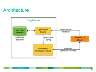 Fog Device

User, Client
Metadata
Distributed
data store

Optimization
Engine
Optimization
config

Web Proxy +
Optimization Filters

Performance
feedback

Browser on
Client

Request/
Optimized resource

21

 