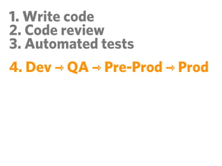 1. Write code
2. Code review
3. Automated tests
4. Dev ⇾ QA ⇾ Pre-Prod ⇾ Prod
 