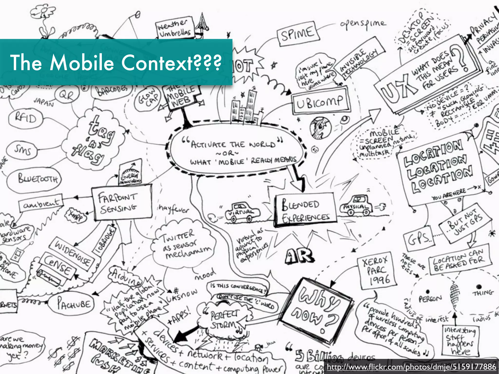 The Mobile Context???




                        http://www.ﬂickr.com/photos/dmje/5159177886
 