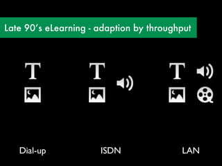 Late 90’s eLearning - adaption by throughput




   Dial-up            ISDN               LAN
 